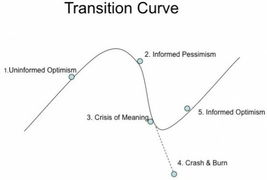 國雙科技 從軟件外包到大數(shù)據(jù)應(yīng)用的創(chuàng)業(yè)故事