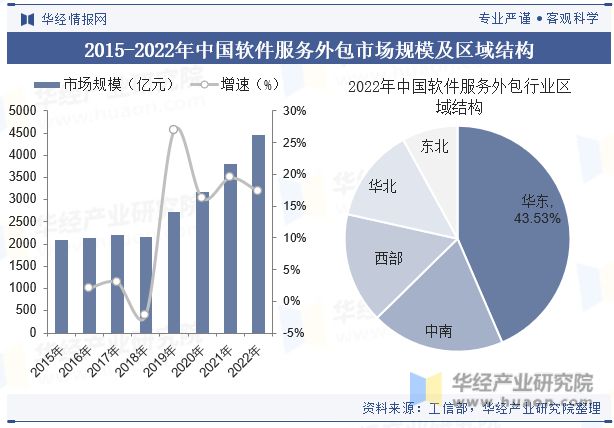 2023年一季度中國a股軟件開發(fā)上市公司分析:歸屬母公司.