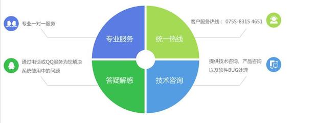 Java軟件開發(fā)外包