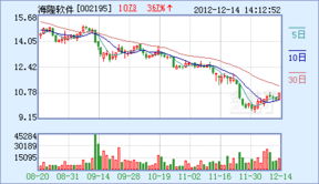 海隆軟件 定位高端軟件外包業(yè)務(wù) 期待高增長到來