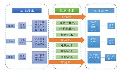 未來5年人工智能行業(yè)發(fā)展前景分析