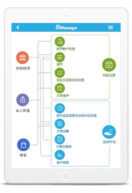 發電廠如何加強外包人員管理 哪家的外包工程管理軟件能解決