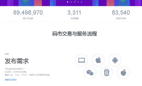 酷站推薦 碼市（mart.coding.net）- 基于云技術(shù)的軟件外包服務(wù)平臺(tái)