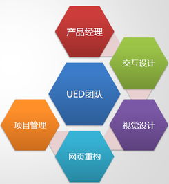 深入淺出產(chǎn)品管理 以火龍果軟件工程為例看軟件開發(fā)中的產(chǎn)品經(jīng)理角色